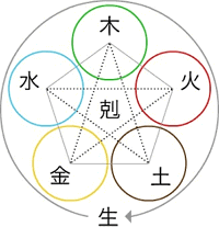 五行的奥妙帮你开创天机电子游戏实战技巧文章