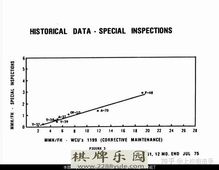 如何看待最新曝光的沈飞FC3131003版本高清图