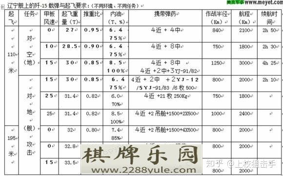 如何看待最新曝光的沈飞FC3131003版本高清图