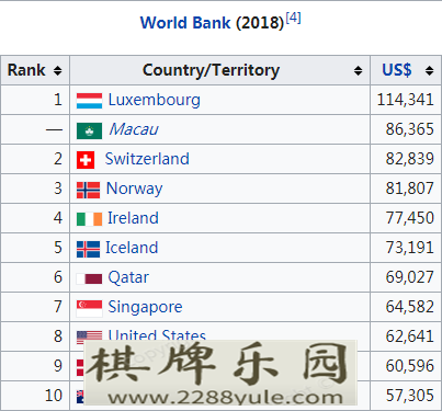 中国的这个地方全国最富全世界第二每年给居民