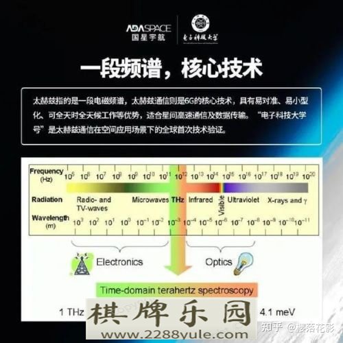 如何评价全球第一颗6G卫星“电子科技大学号”的