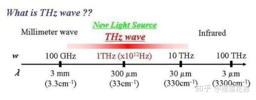 如何评价全球第一颗6G卫星“电子科技大学号”的