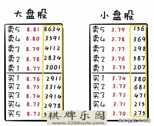 中国股市连盘口语言都看不懂还说你在“跟庄”