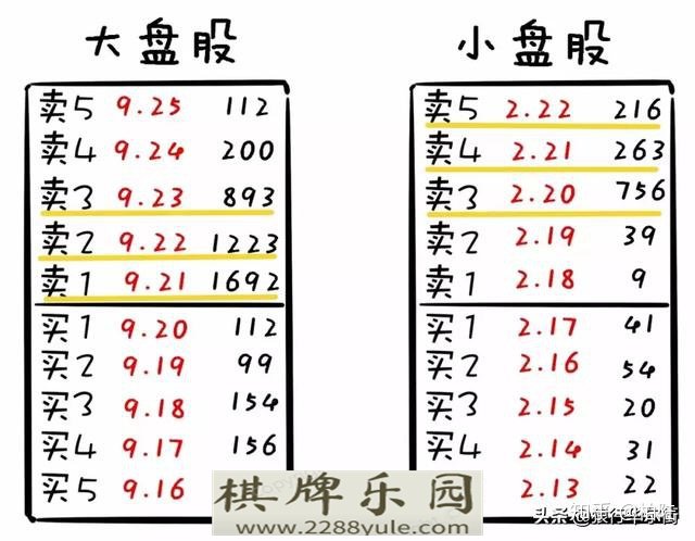 中国股市连盘口语言都看不懂还说你在“跟庄”