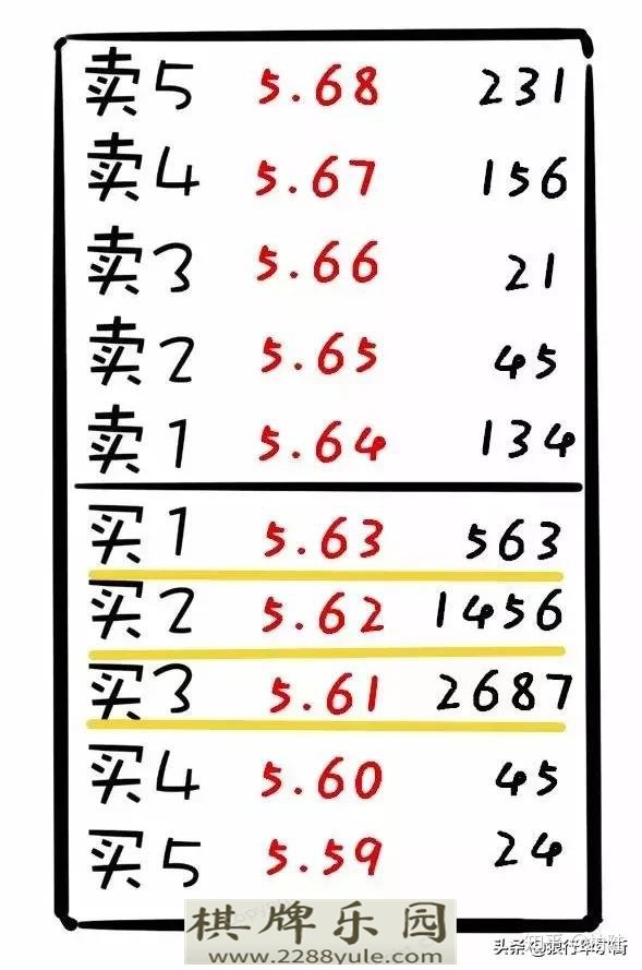 中国股市连盘口语言都看不懂还说你在“跟庄”