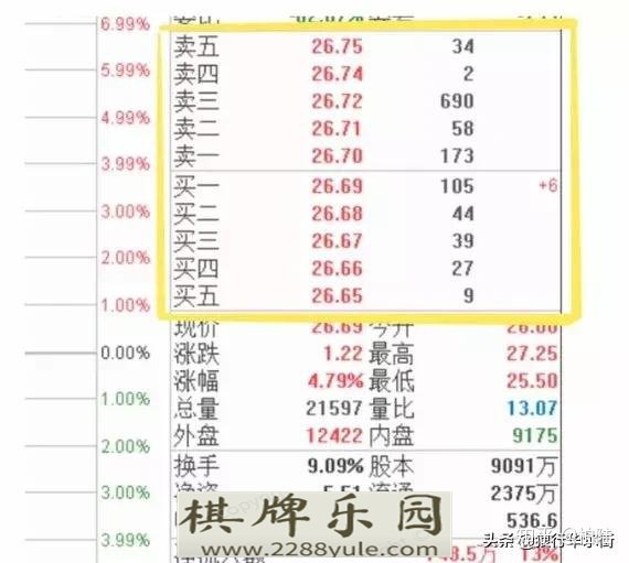 中国股市连盘口语言都看不懂还说你在“跟庄”