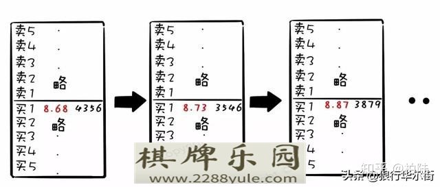 中国股市连盘口语言都看不懂还说你在“跟庄”