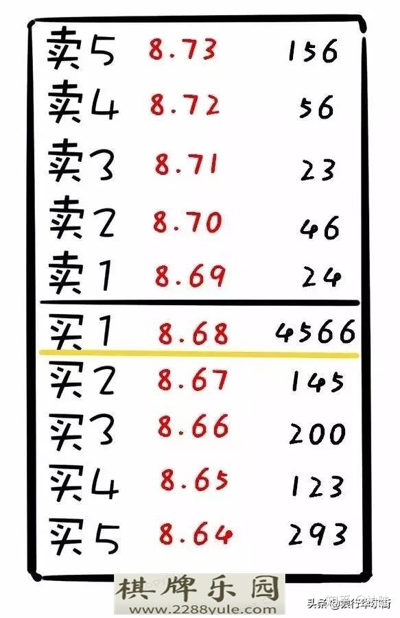 中国股市连盘口语言都看不懂还说你在“跟庄”