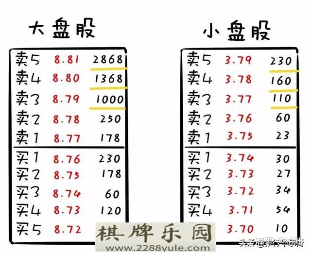 中国股市连盘口语言都看不懂还说你在“跟庄”