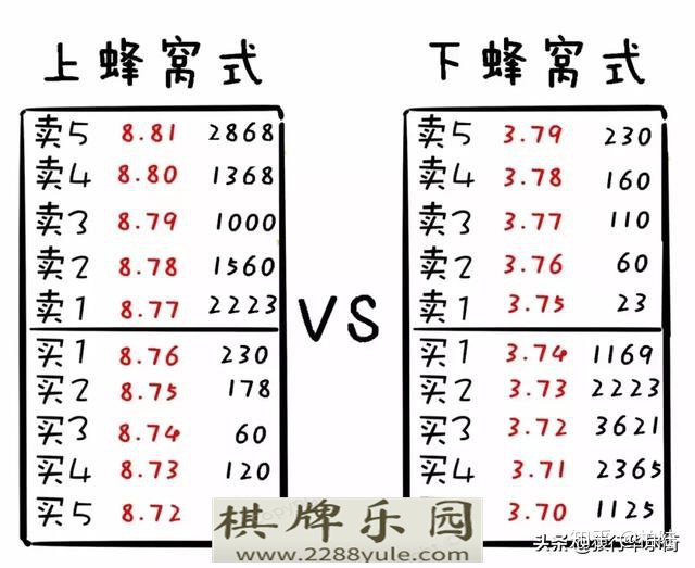 中国股市连盘口语言都看不懂还说你在“跟庄”