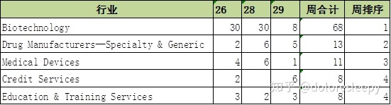 2020年5月第4周总结