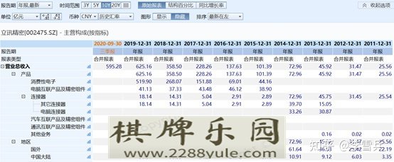 公司速览7~立讯精密