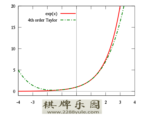 中国赌场和金融圈最著名的一个数学公式（非常