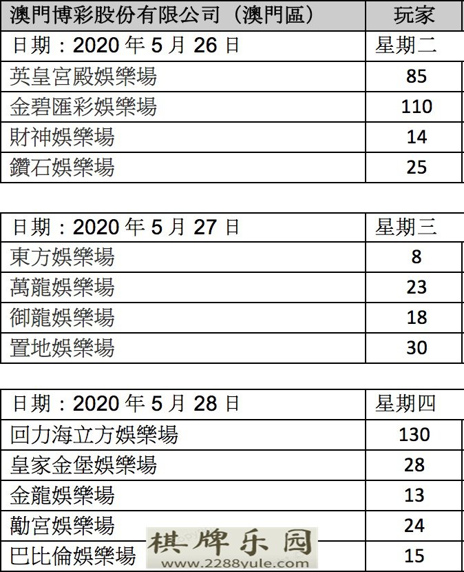 澳门本地人多到访卫星赌场是大型综合度假村的